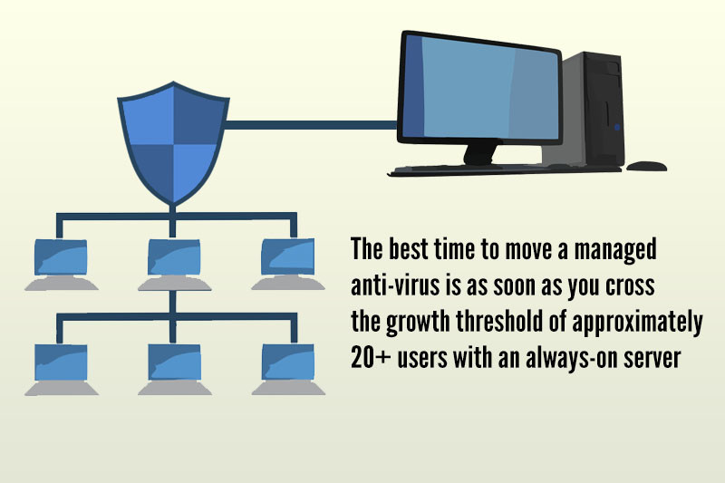 Why Your Business Should Upgrade To A Managed Antivirus System